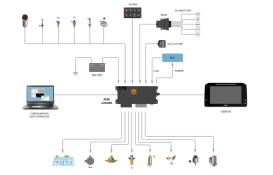 AIM PDM08 + GPS